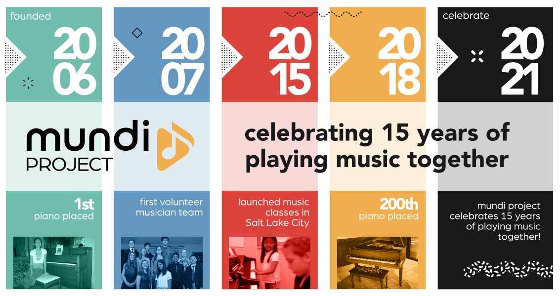 Screenshot brochure timeline